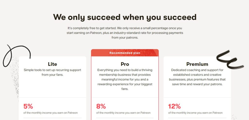 Patreon pricing tiers