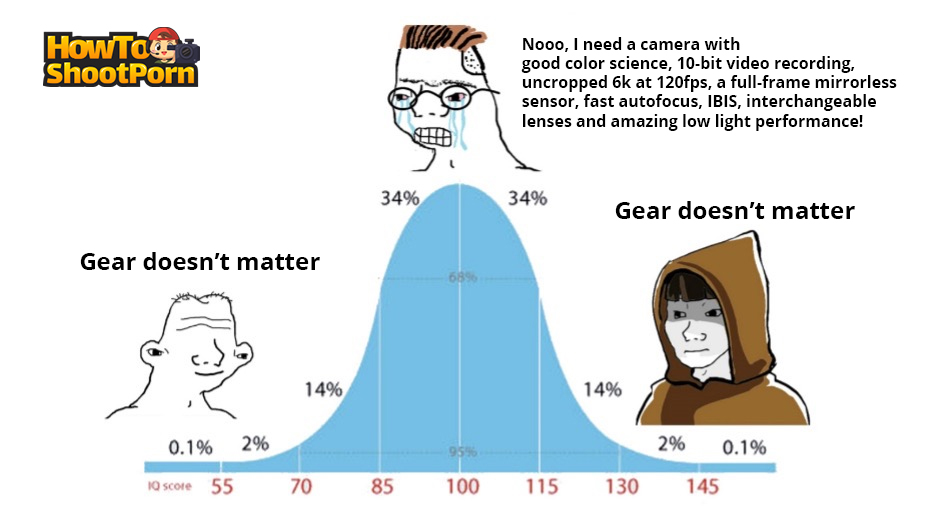 Camera gear doesn't matter midwit graph and IQ curve.